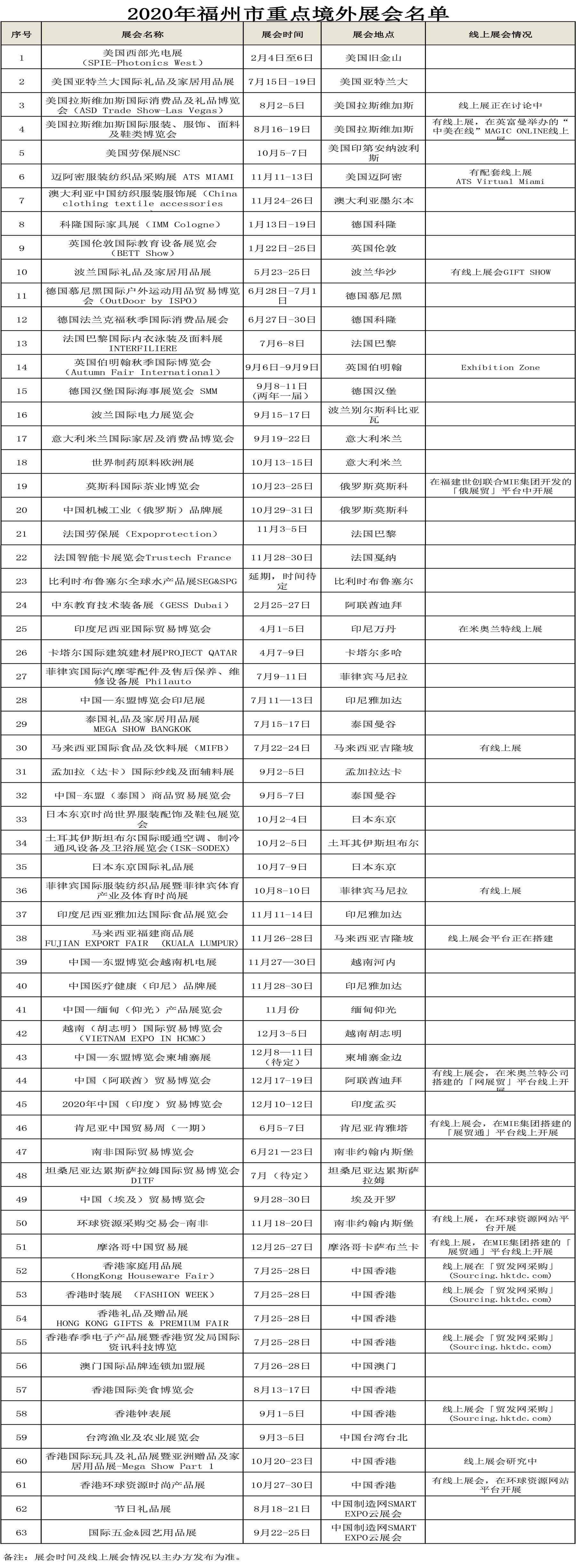 2020��ȸ��������c����չ������