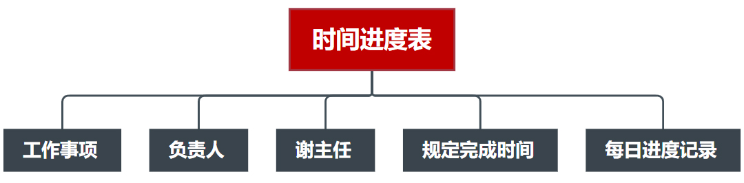 活動時間進度表