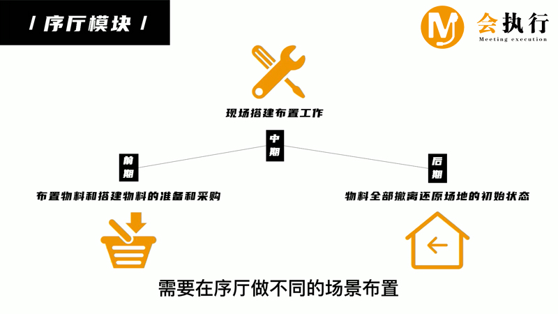 ��(hu��)�h���(d��ng)��(zh��)��ʮ��ģ�K���壩��dģ�K