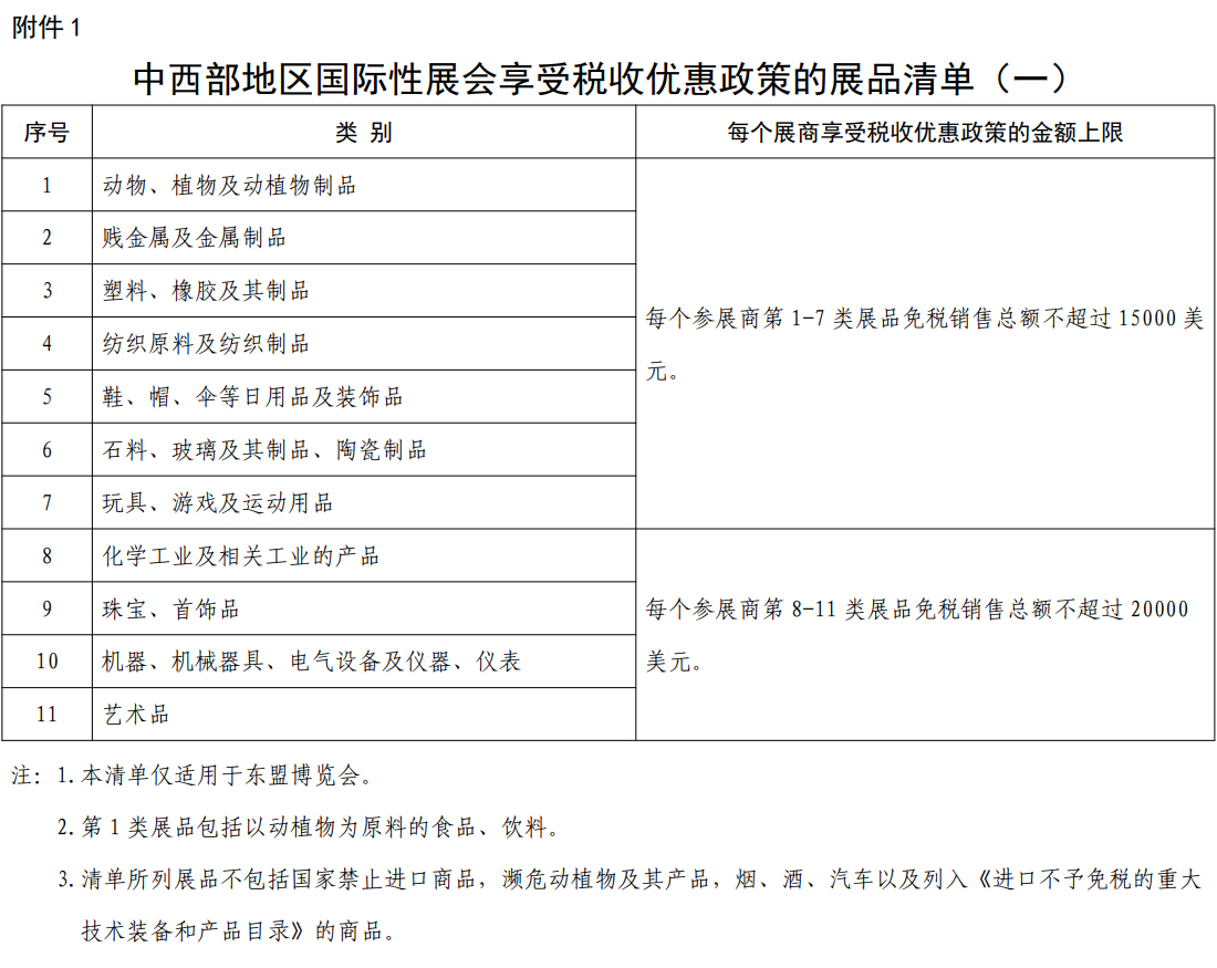 �������؅^(q��)��(gu��)�H��չ��(hu��)���ܶ��Ճ�(y��u)�����ߵ�չƷ��Σ�һ��