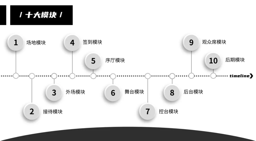 活動執行十大模塊