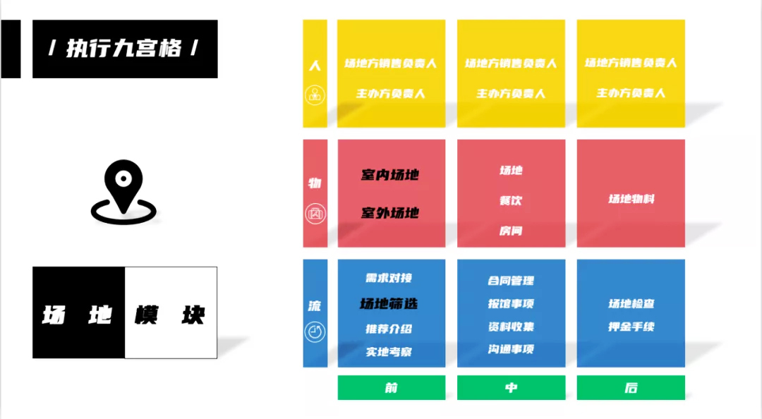 活動執行九宮格