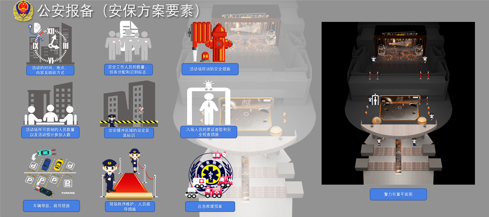 大型活動(dòng)安保方案要素