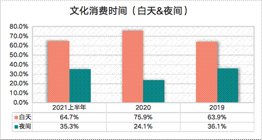 �Ļ����M�r�g�����졢ҹ�g������