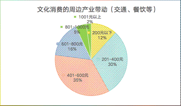 �Ļ����M����߅���ӣ���ͨ����ȣ�