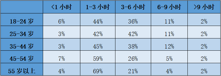 ��ͬ���gȺ�w���Ļ����M�r�L�ֲ�