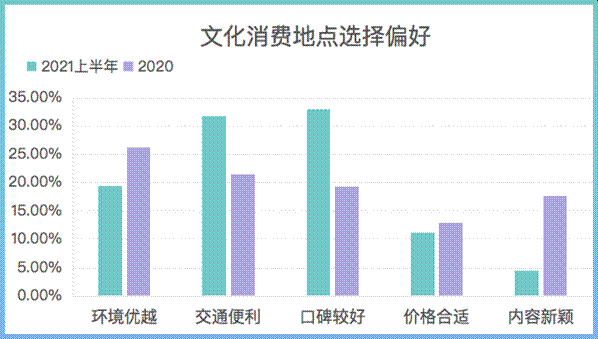 �Ļ����M���c�x��ƫ��