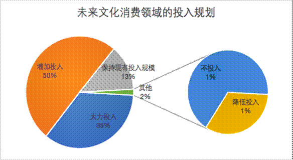 δ���Ļ����M�I���Ͷ��Ҏ��