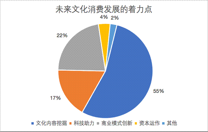 δ���Ļ����M�lչ�������c