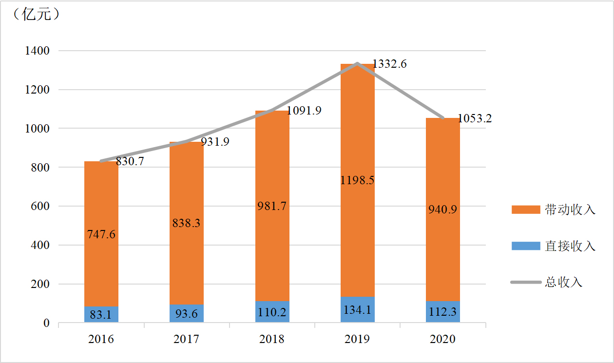 ��ʮ���塱���g�ɶ���(hu��)չ�I(y��)����