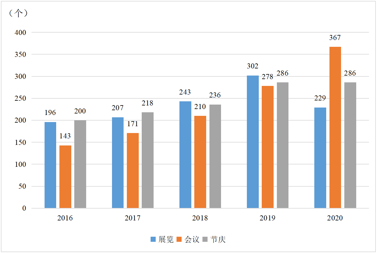  ��ʮ���塱���g�ɶ��ش��(hu��)չ���(d��ng)��(sh��)����չ�[����(hu��)�h����(ji��)�c��
