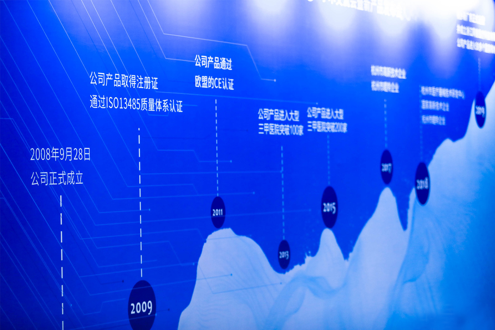 ����Ŀ�ռ����ݡ������k����I�Ļ����vʷ�}�j