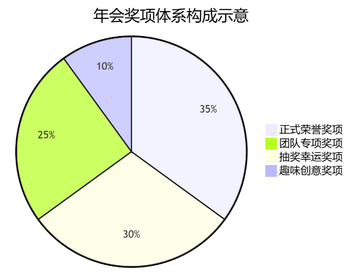 �������wϵ����ʾ��